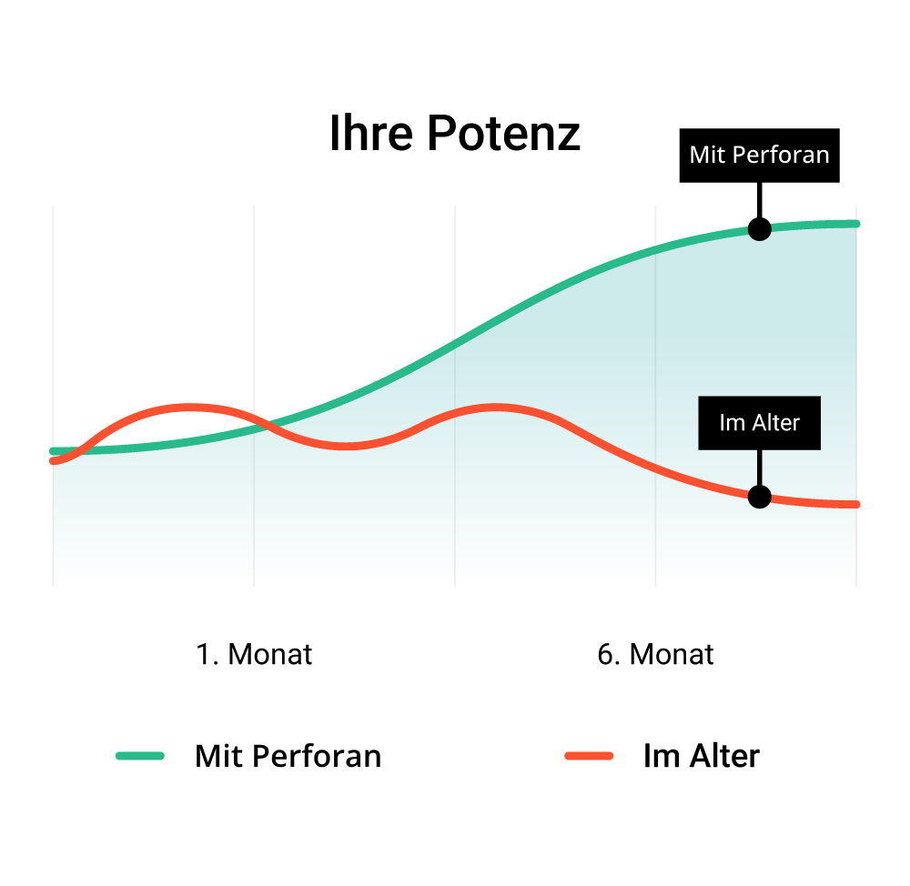 Grafik